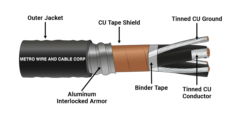 a-guide-to-variable-frequency-drive-vfd-cable-metro-wire-cable